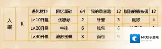 恋与制作人周棋洛