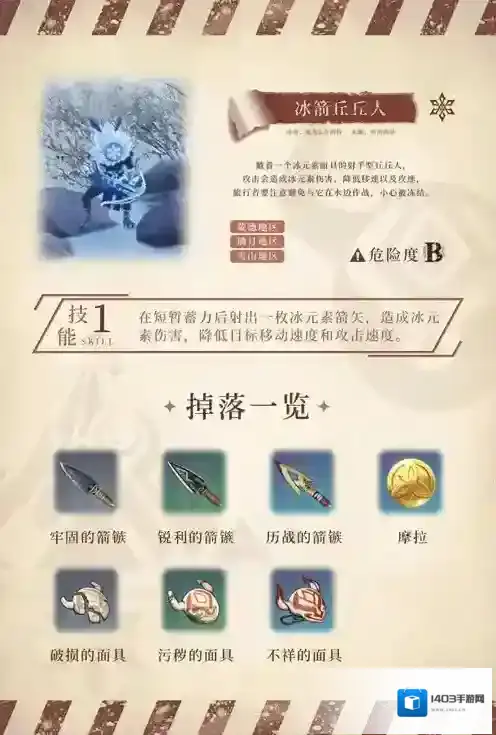 原神丘丘