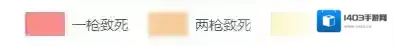 绝地求生刺激战场绝地求生