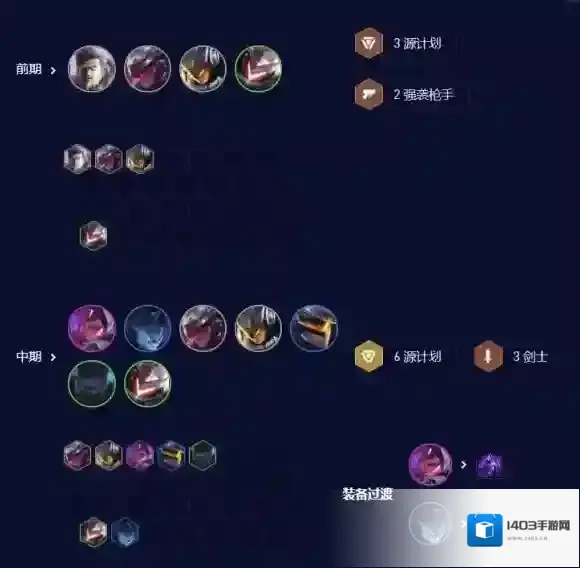 云顶之弈阵容