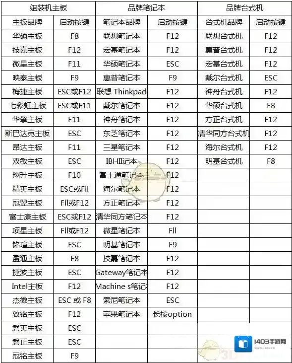 雷电模拟器开启