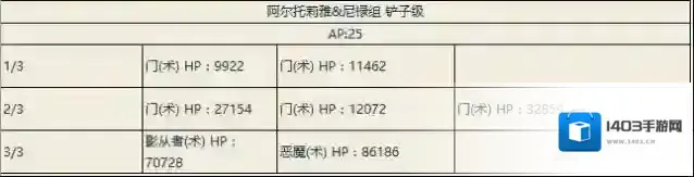 FGO大逃脱