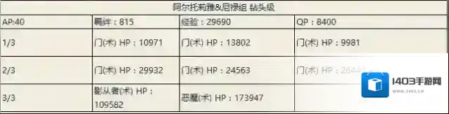 FGO副本