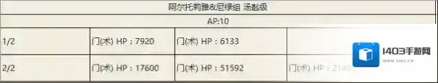 FGO尼禄