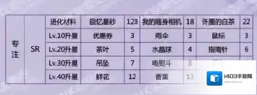 恋与制作人专注