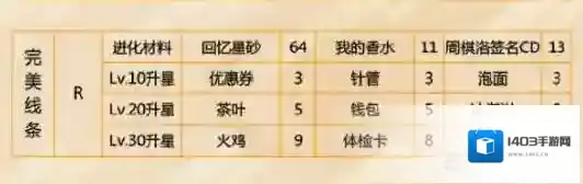 恋与制作人线条
