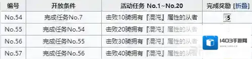 FGO属性