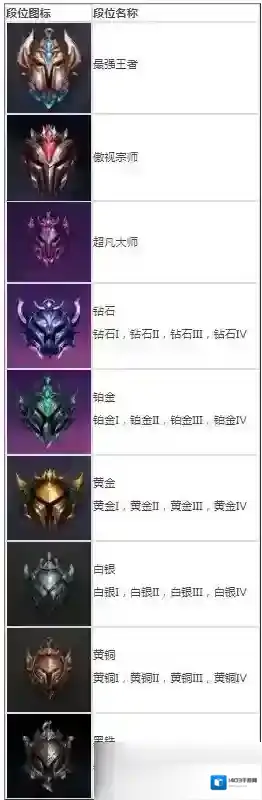 金铲铲之战段位