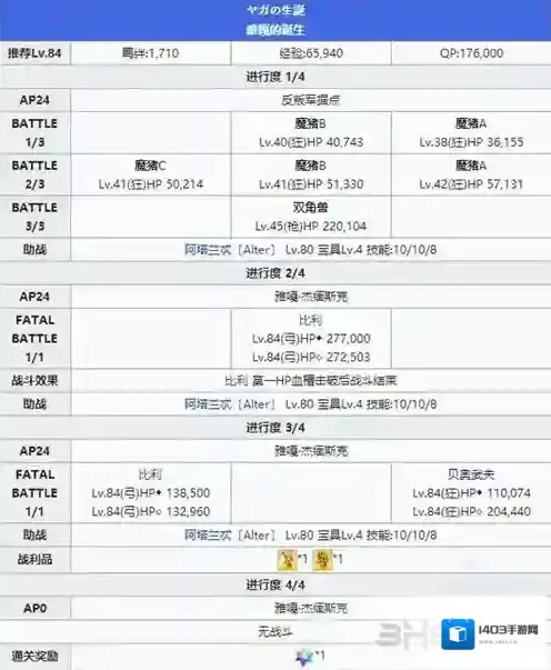FGO比利小子