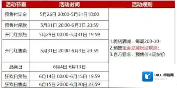 淘宝网活动