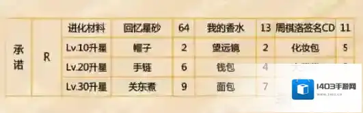 恋与制作人承诺