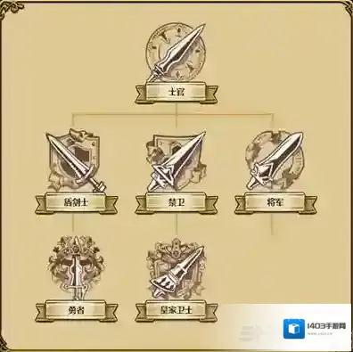 梦幻模拟战防御