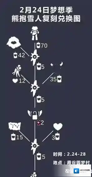 Sky光遇就可以