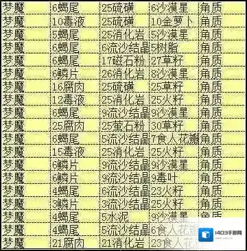 奶块梦魇