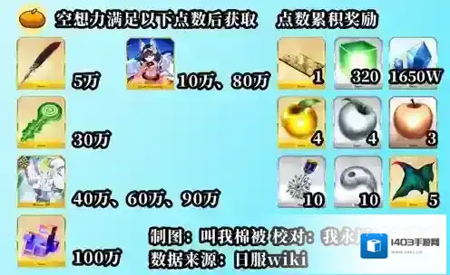 FGO人力