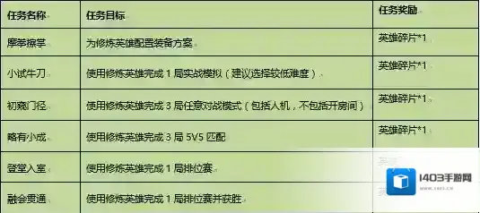 王者荣耀英雄碎片