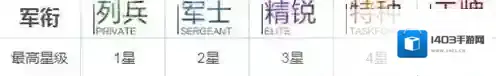 战双：帕弥什通关