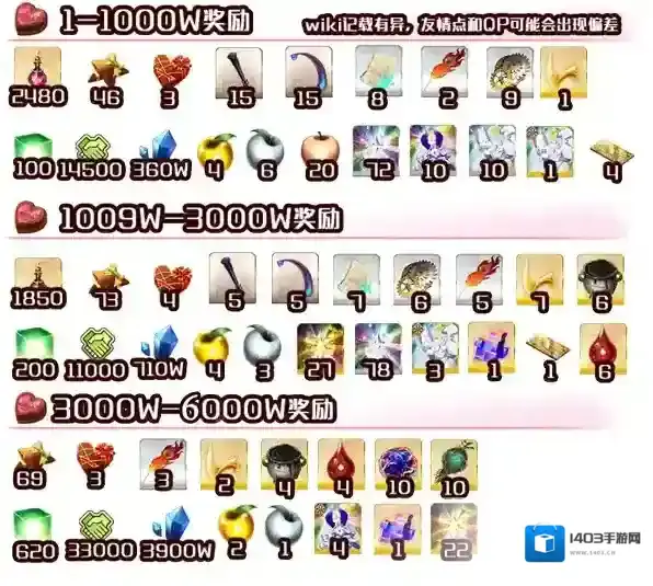 FGO巧克力