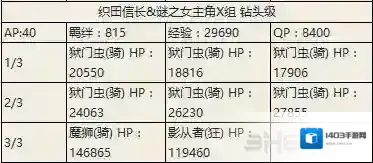 FGO副本