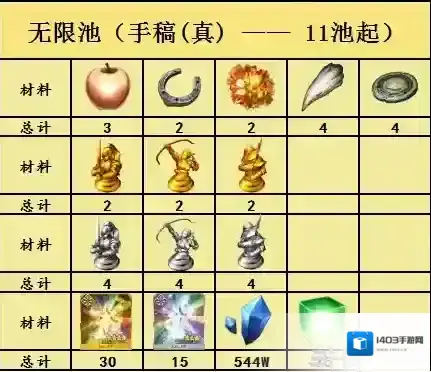 FGO赝作