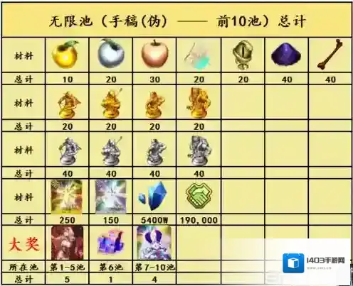 FGO材料