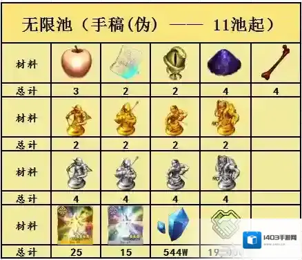 FGO介绍