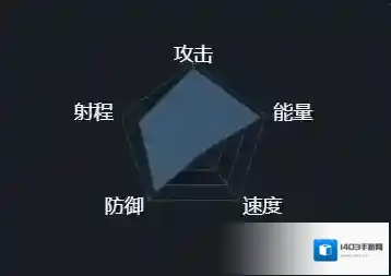 第二银河中文版神使