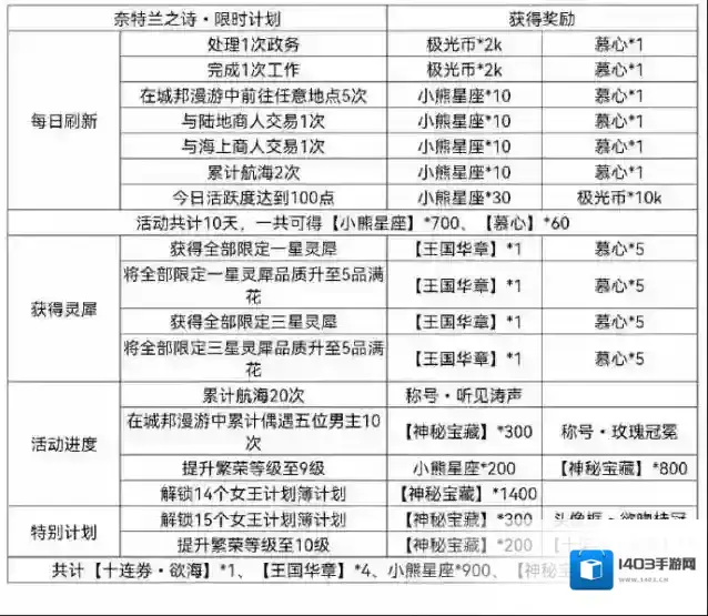 光与夜之恋奈特