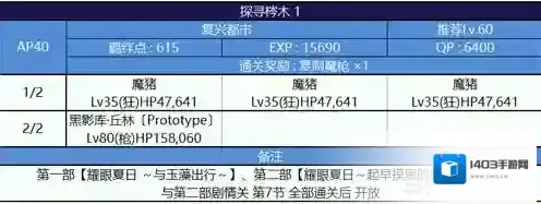 FGO配置