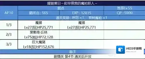 FGO泳装