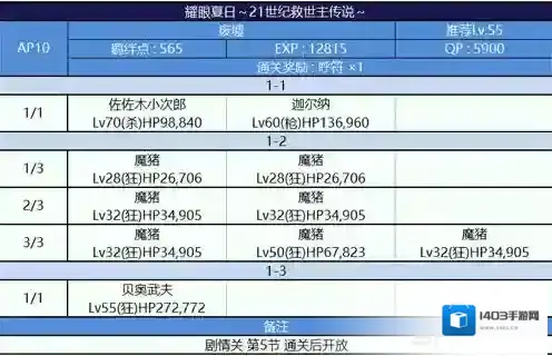 FGO掉落