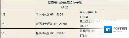 FGO奶光