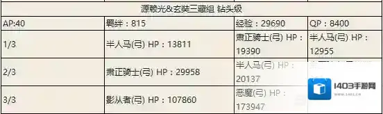 FGO掉落