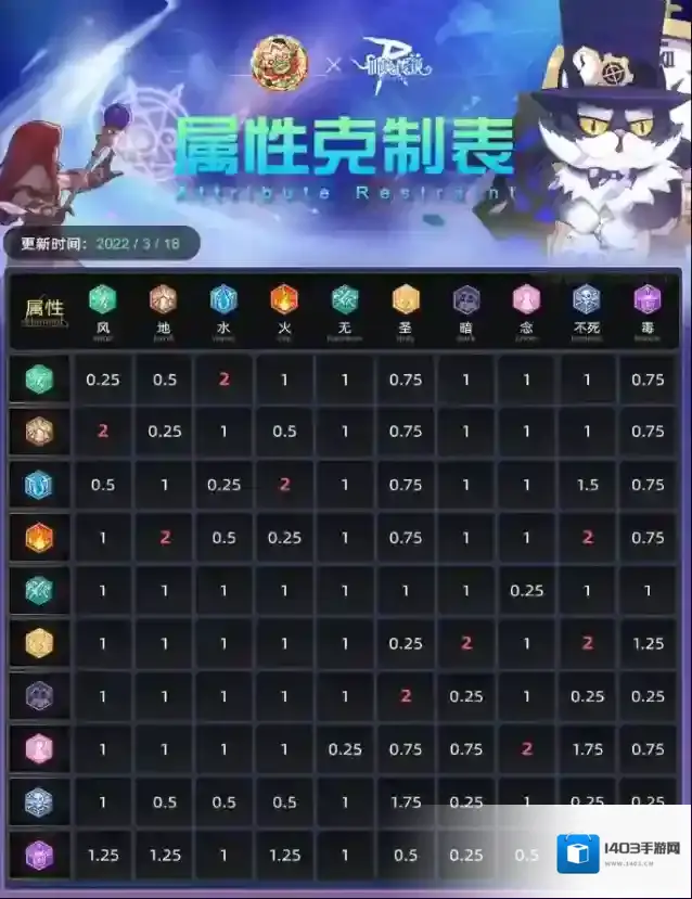 仙境传说RO守护永恒的爱属性克制表属性克制表