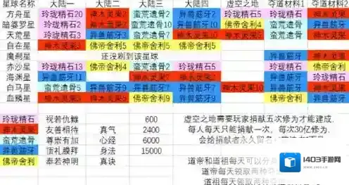 玄元剑仙星域传道怎么玩 传道玩法详解