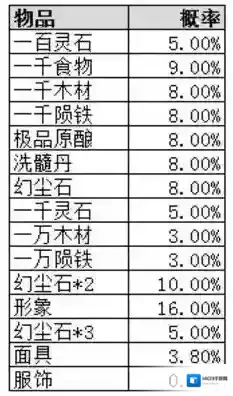 玄元剑仙无限资源版玄元剑仙