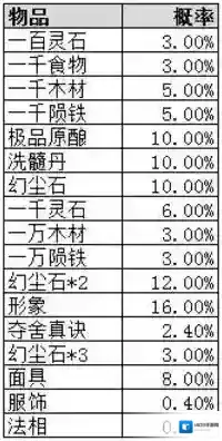 玄元剑仙无限资源版气运