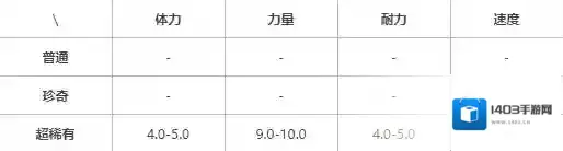 提灯与地下城属性