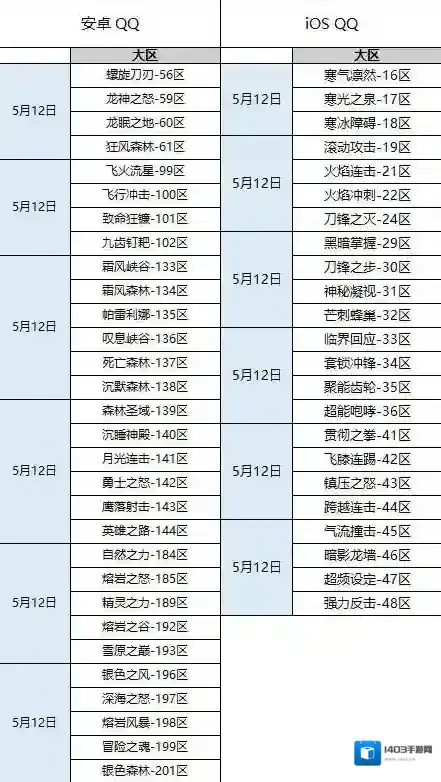 龙之谷冒险家