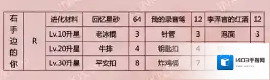 恋与制作人的你