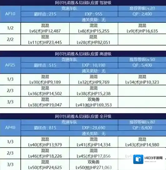 FGO阿尔托莉雅