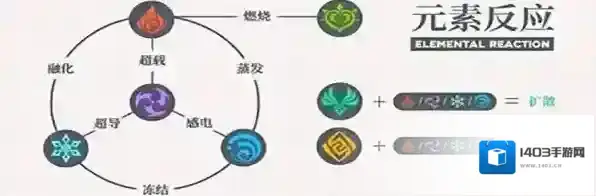原神洛蒂娅的愤怒怎么打 洛蒂娅打法攻略分享