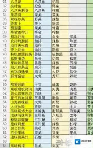 不休的乌拉拉乌拉拉