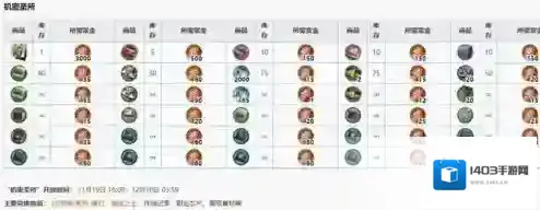 明日方舟官服危机