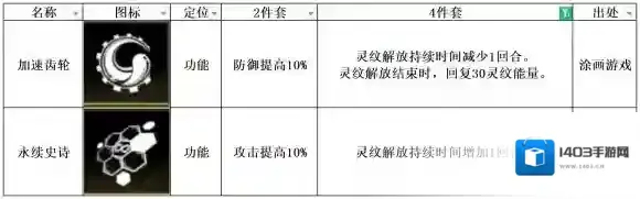 非匿名指令解放