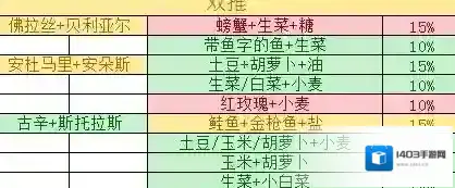 我的勇者古辛