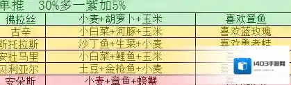 我的勇者单推