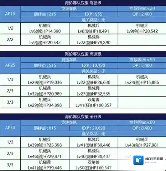 FGO海伦娜