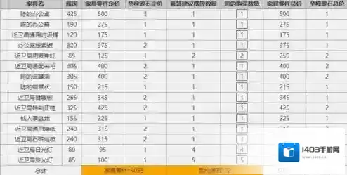 明日方舟官服主题