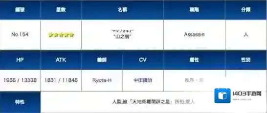 FateGo之王